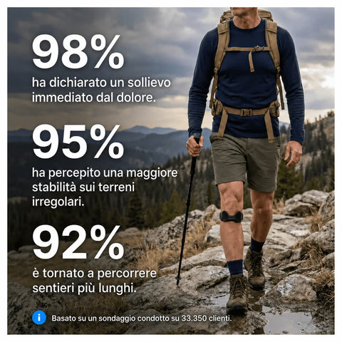 Fascia Rotulea di Precisione™